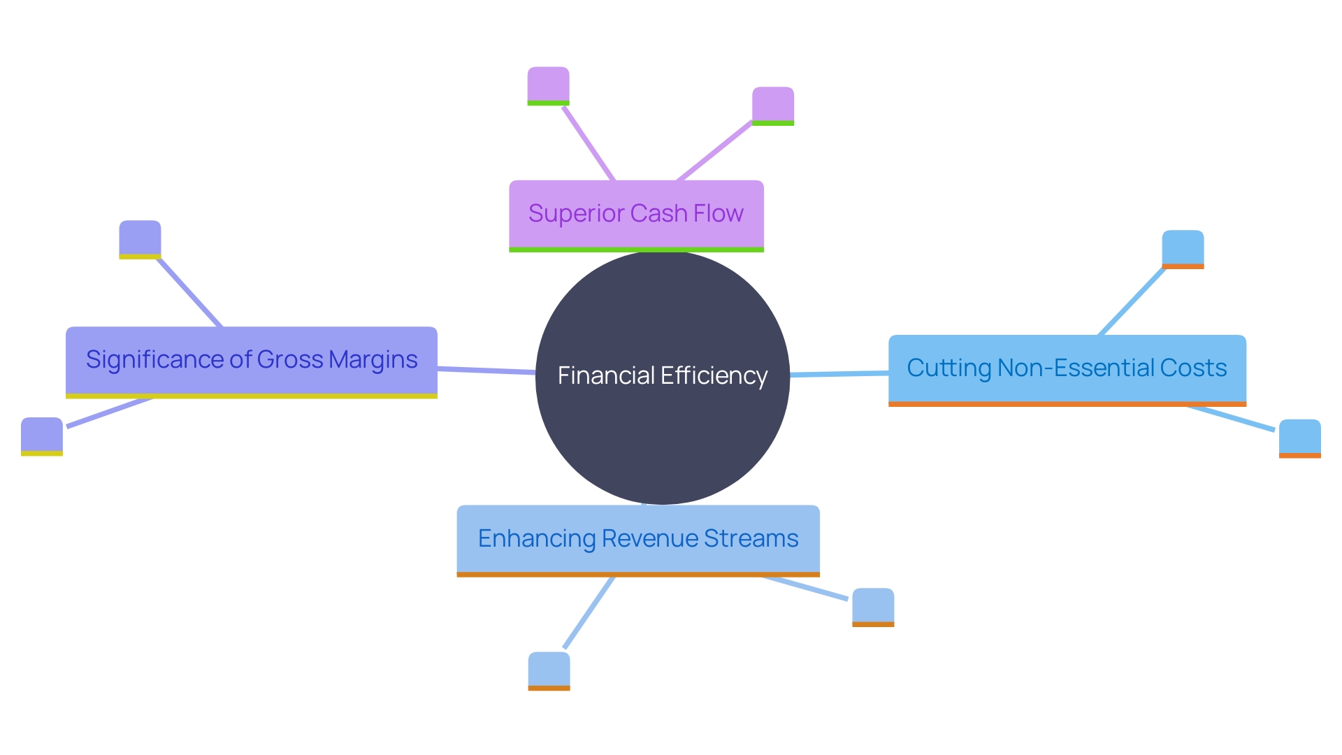 This mind map illustrates the interconnected strategies for managing net expenditure effectively, highlighting cost-cutting, revenue enhancement, and the importance of financial efficiency.